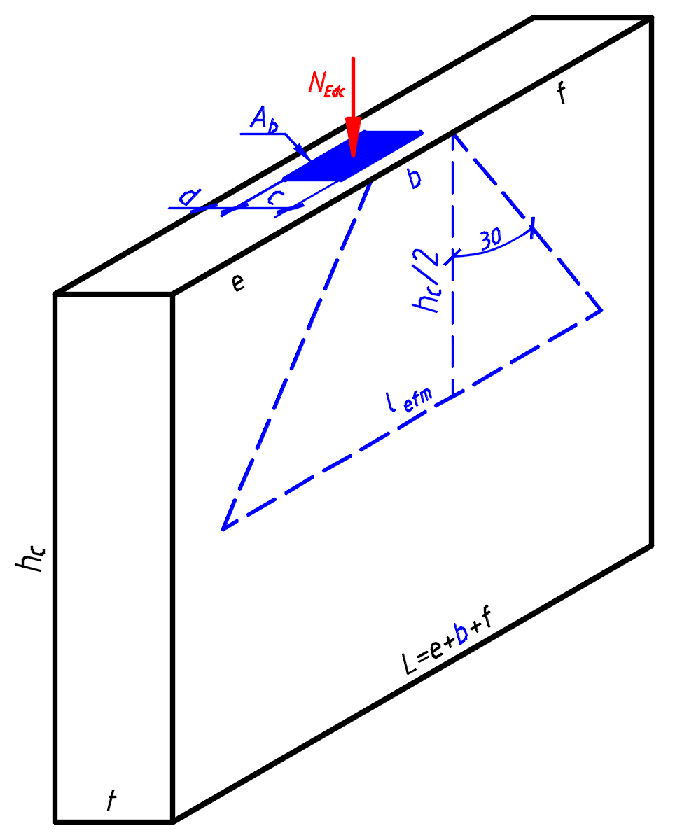 Распределение нагрузки под углом 30° от вертикали: A_b, b, c, d, e, f, h_c, h_c/2, l_efm