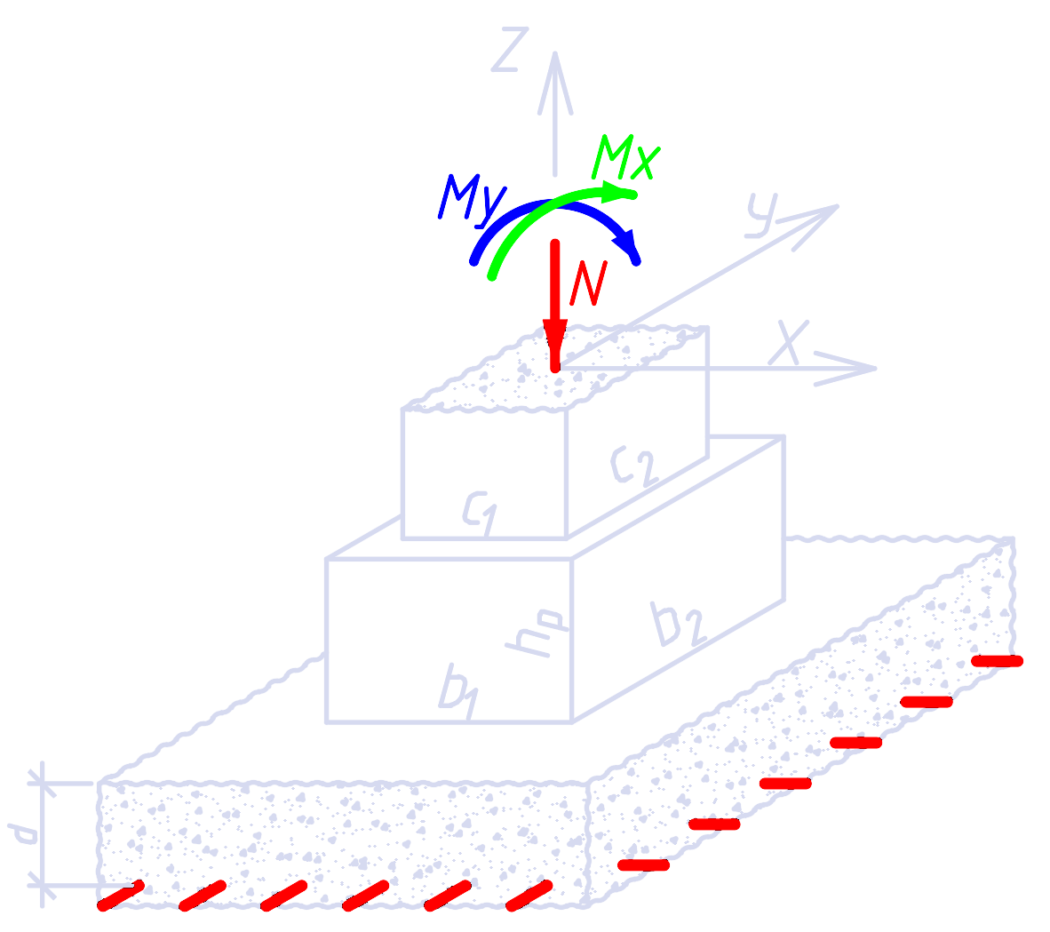 Схема осей, нагрузок и капители колонны (b1, b2, hp)