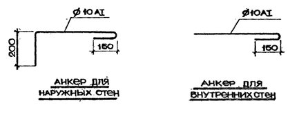 Анкеры по серии 2.140-1 вып.1