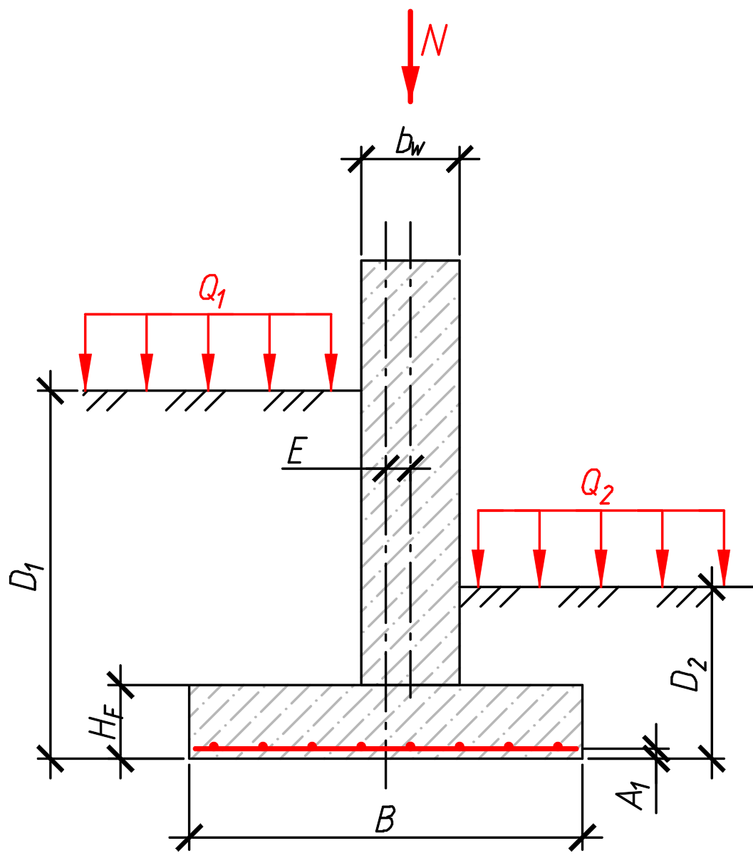 Расчётная схема ленточного фундамента: N, bw, D1, D2, Hf, B, e, Q1/Q2, a1